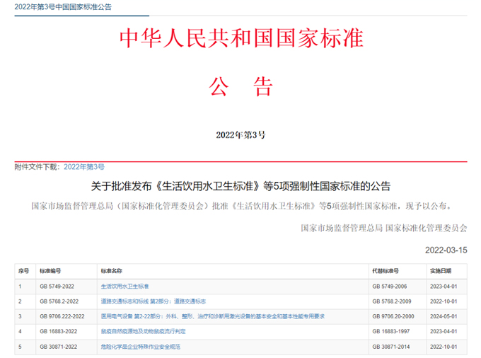 最新《生活飲用水衛(wèi)生標(biāo)準(zhǔn)》（GB5749-2022）公布，關(guān)注點(diǎn)有哪些？